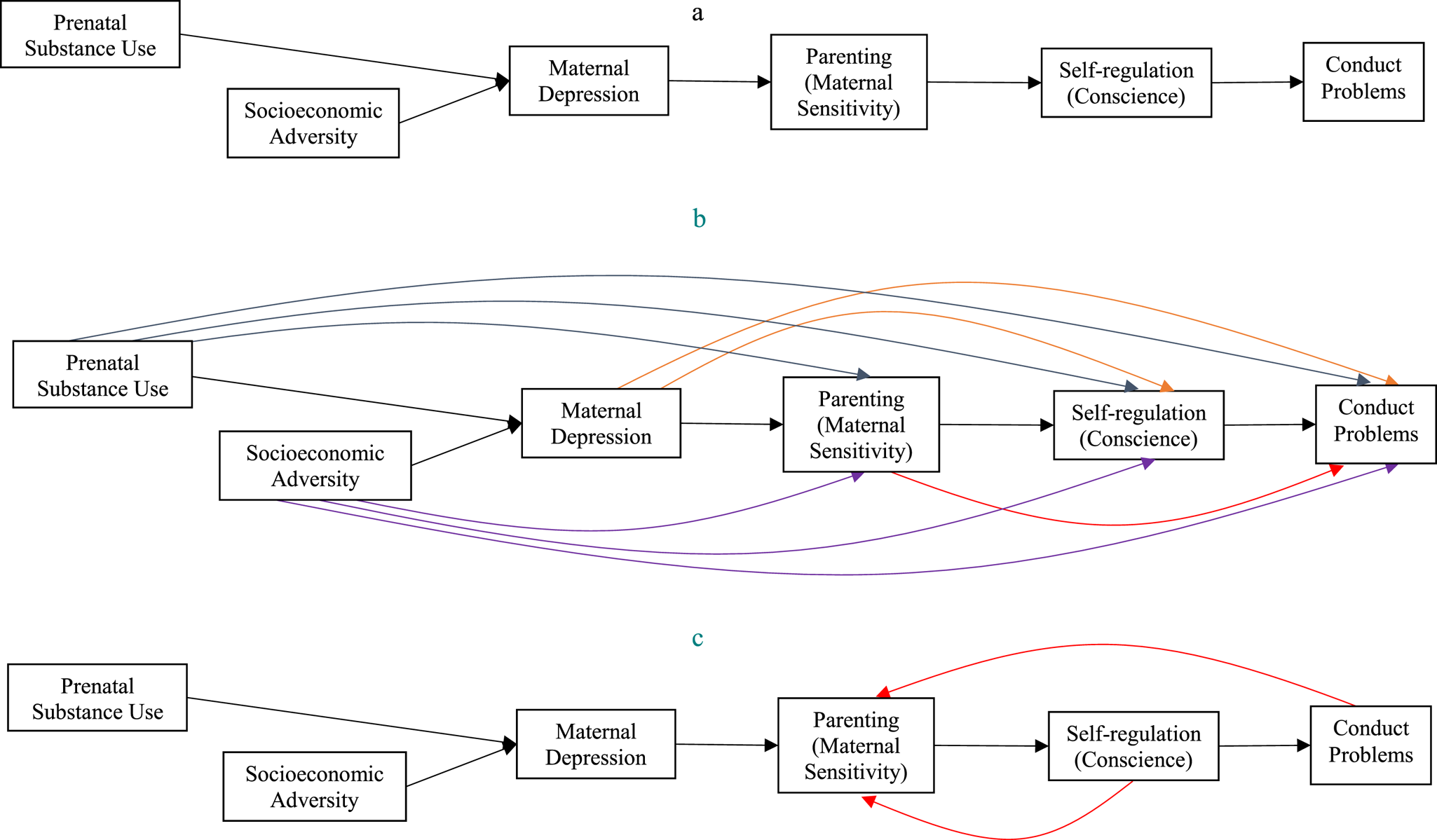 Theoretical model of the determinants of maternal depressive