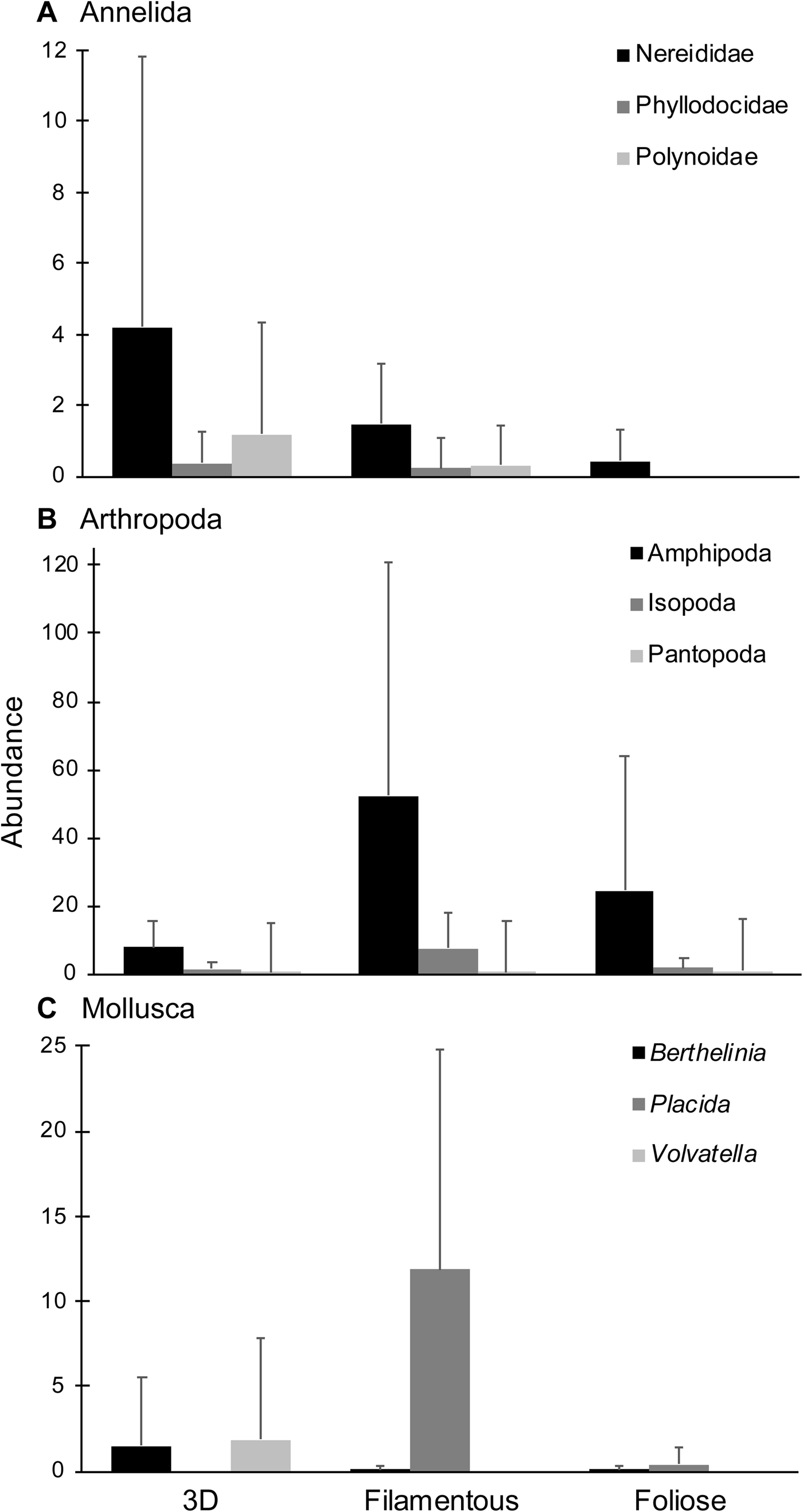 Effects Of Macroalgal Morphology On Marine Epifaunal Diversity Journal Of The Marine Biological Association Of The United Kingdom Cambridge Core