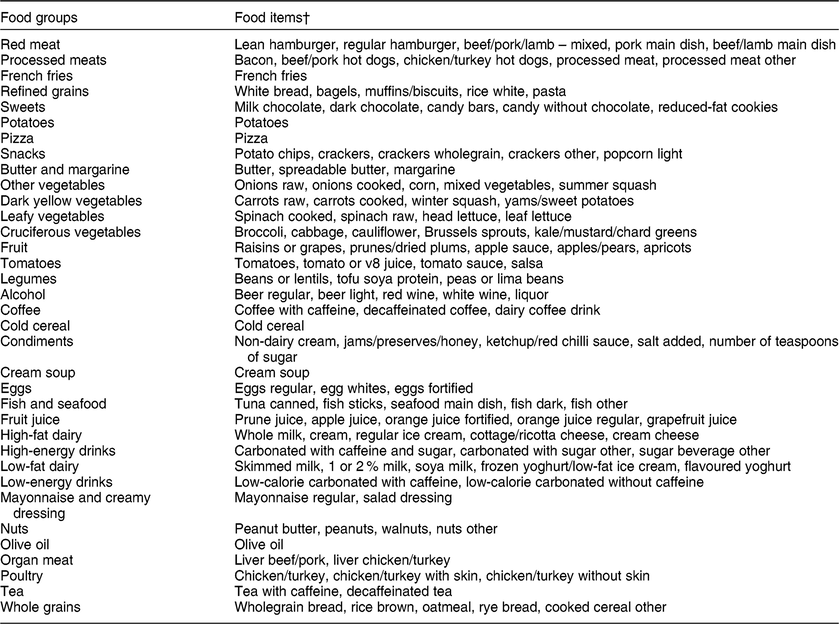 Latent profile analysis of dietary intake in a community-dwelling ...