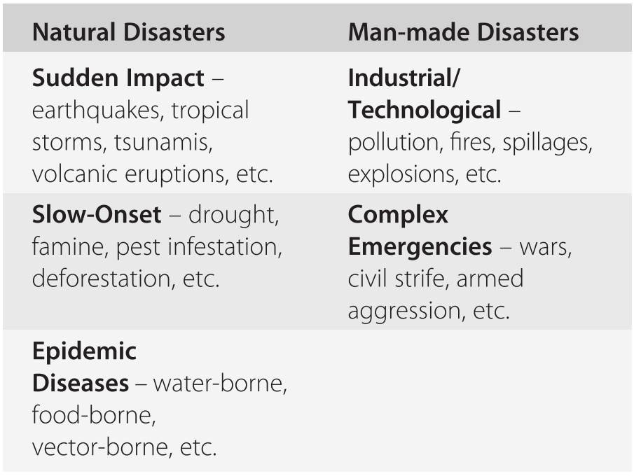 Introduction To Humanitarian Emergencies (chapter 1) - Health In 