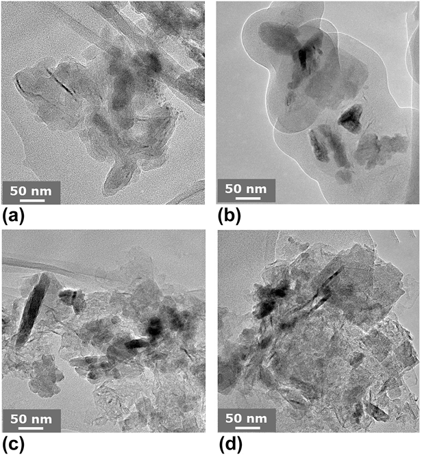 Low-temperature Synthesis And Microwave Absorbing Properties Of Mn3O4 ...