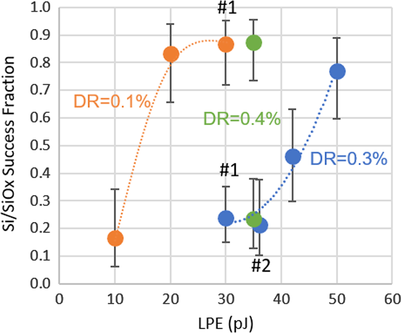 A Study Of Parameters Affecting Atom Probe Tomography Specimen Survivability Microscopy And Microanalysis Cambridge Core