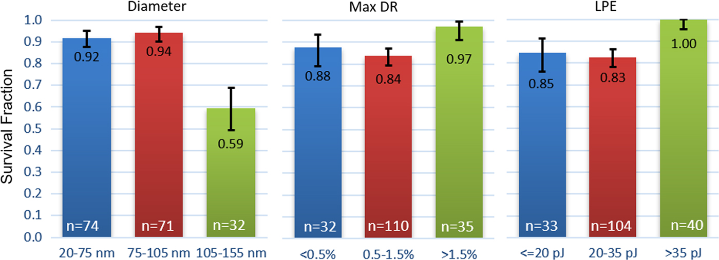 A Study Of Parameters Affecting Atom Probe Tomography Specimen Survivability Microscopy And Microanalysis Cambridge Core