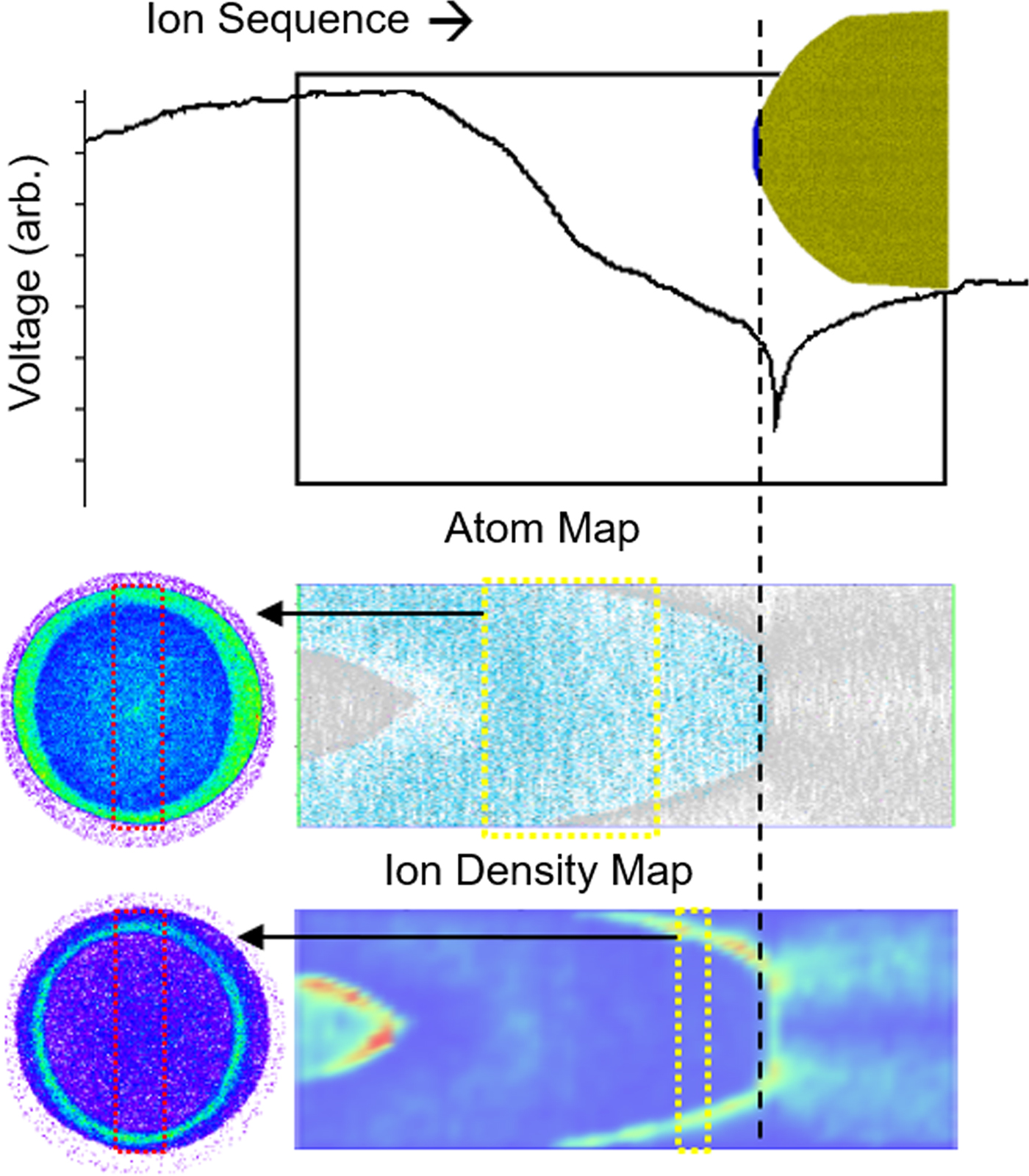 A Study Of Parameters Affecting Atom Probe Tomography Specimen Survivability Microscopy And Microanalysis Cambridge Core