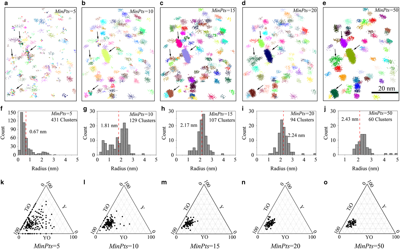The Application of the OPTICS Algorithm to Cluster Analysis in Atom