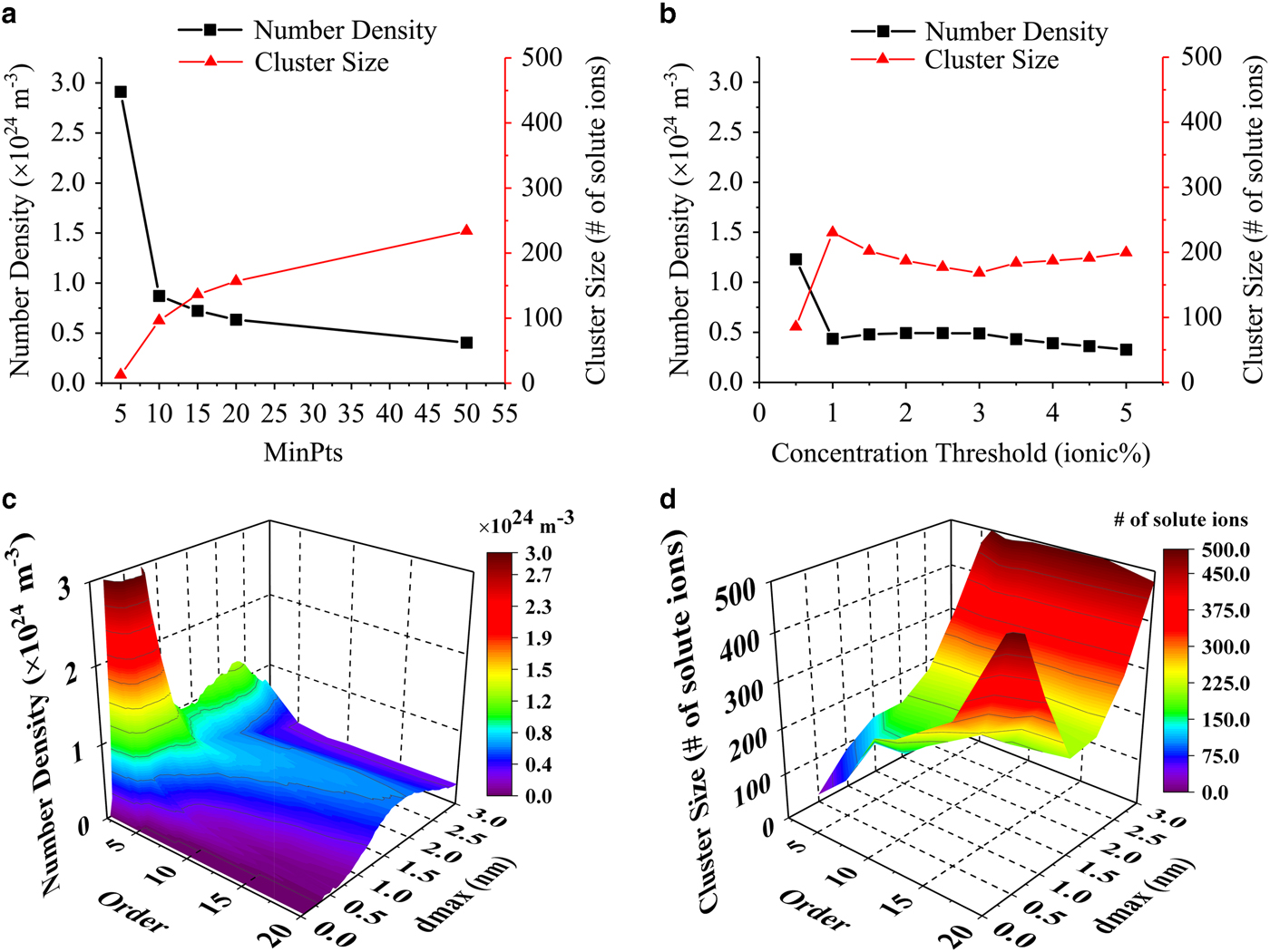 The Application of the OPTICS Algorithm to Cluster Analysis in Atom