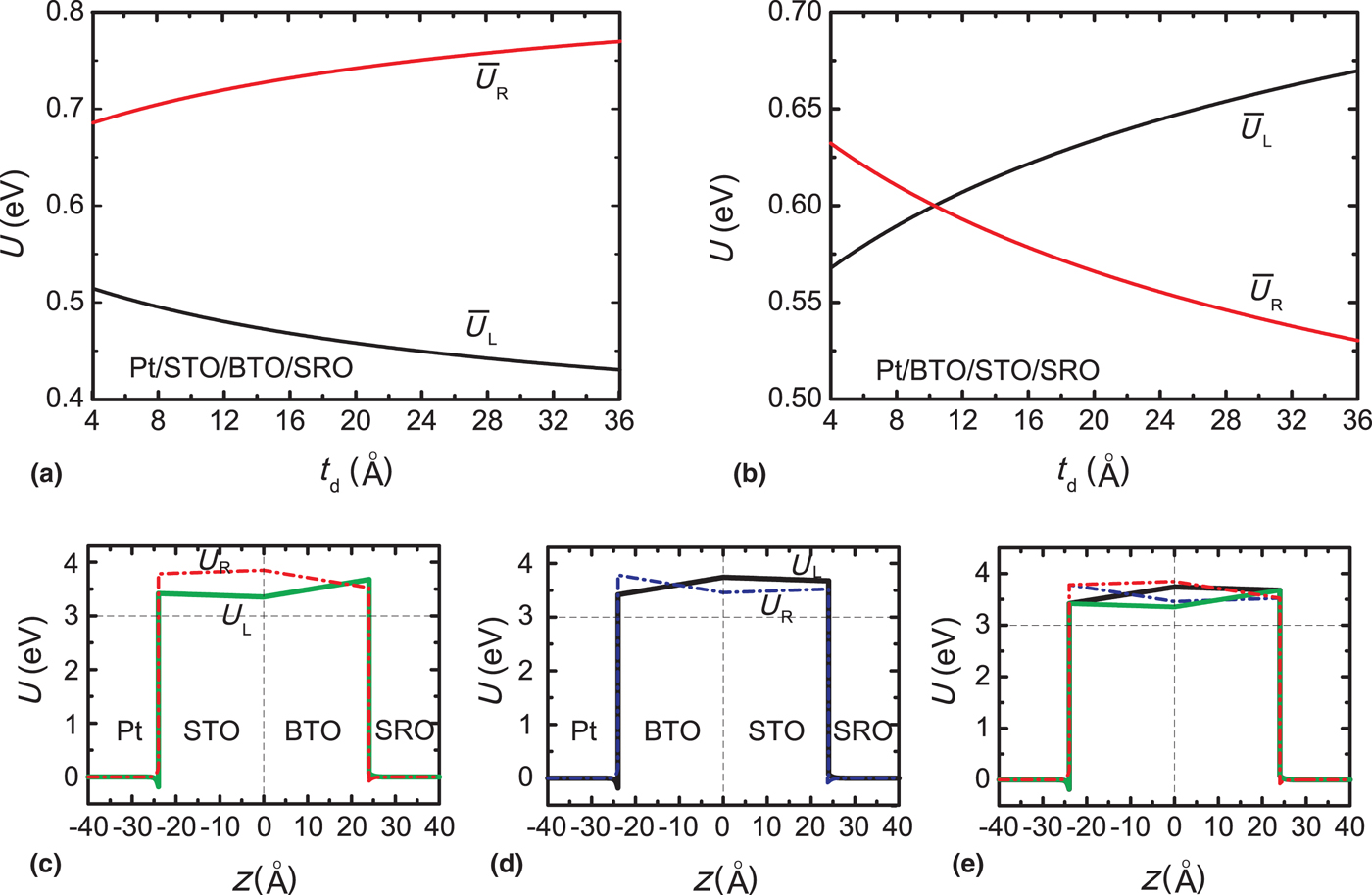 Enhanced Tunneling Electroresistance Effect In Composite Ferroelectric Tunnel Junctions With Asymmetric Electrodes Mrs Communications Cambridge Core