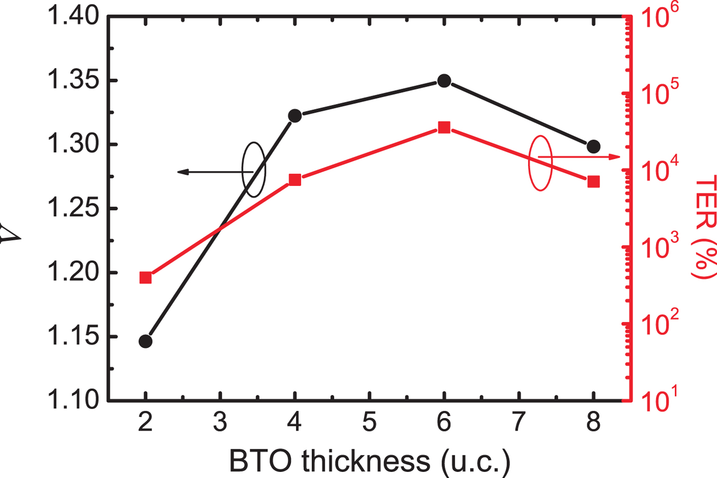 Enhanced Tunneling Electroresistance Effect In Composite Ferroelectric Tunnel Junctions With Asymmetric Electrodes Mrs Communications Cambridge Core