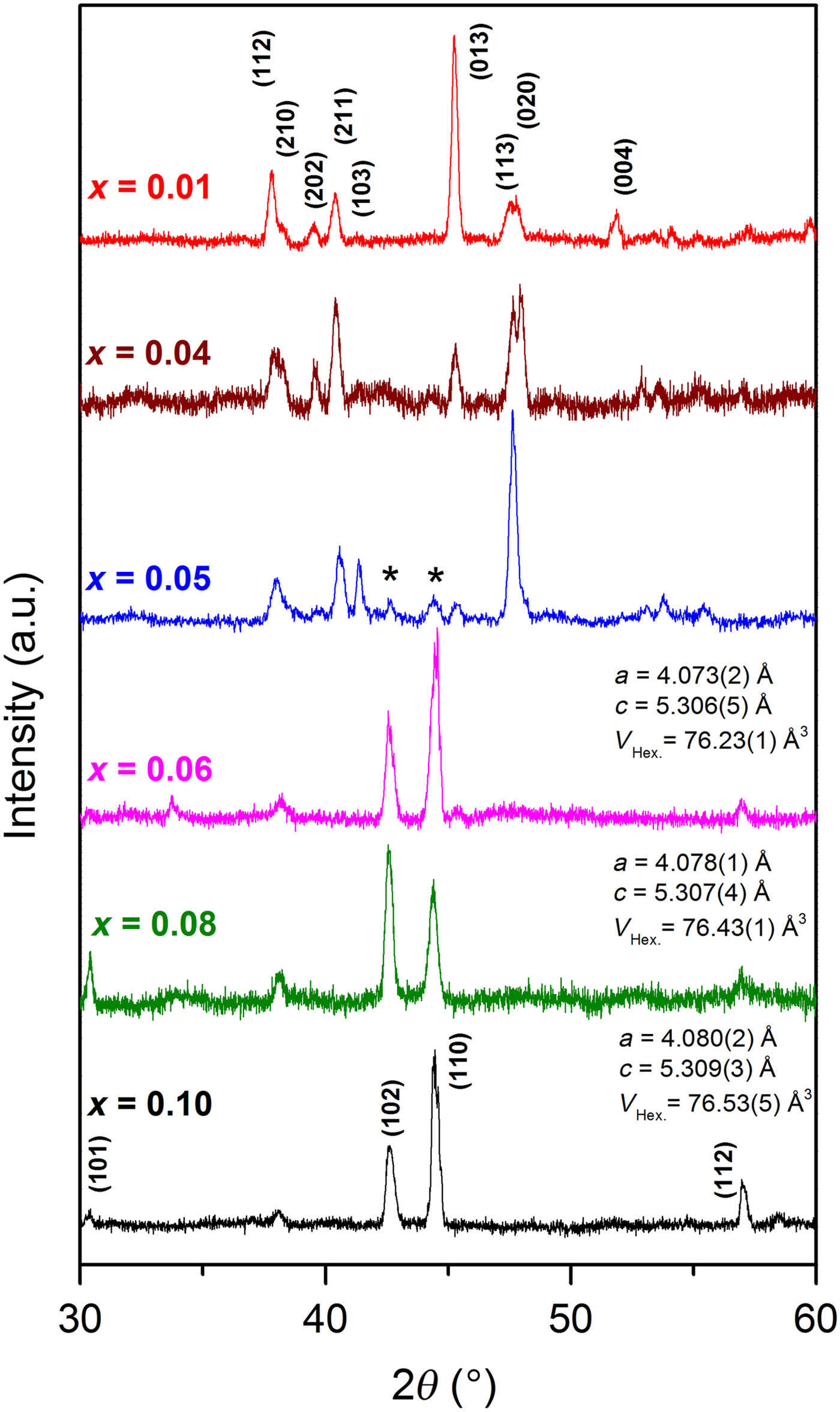 Magnetostructural phase transitions and large magnetic