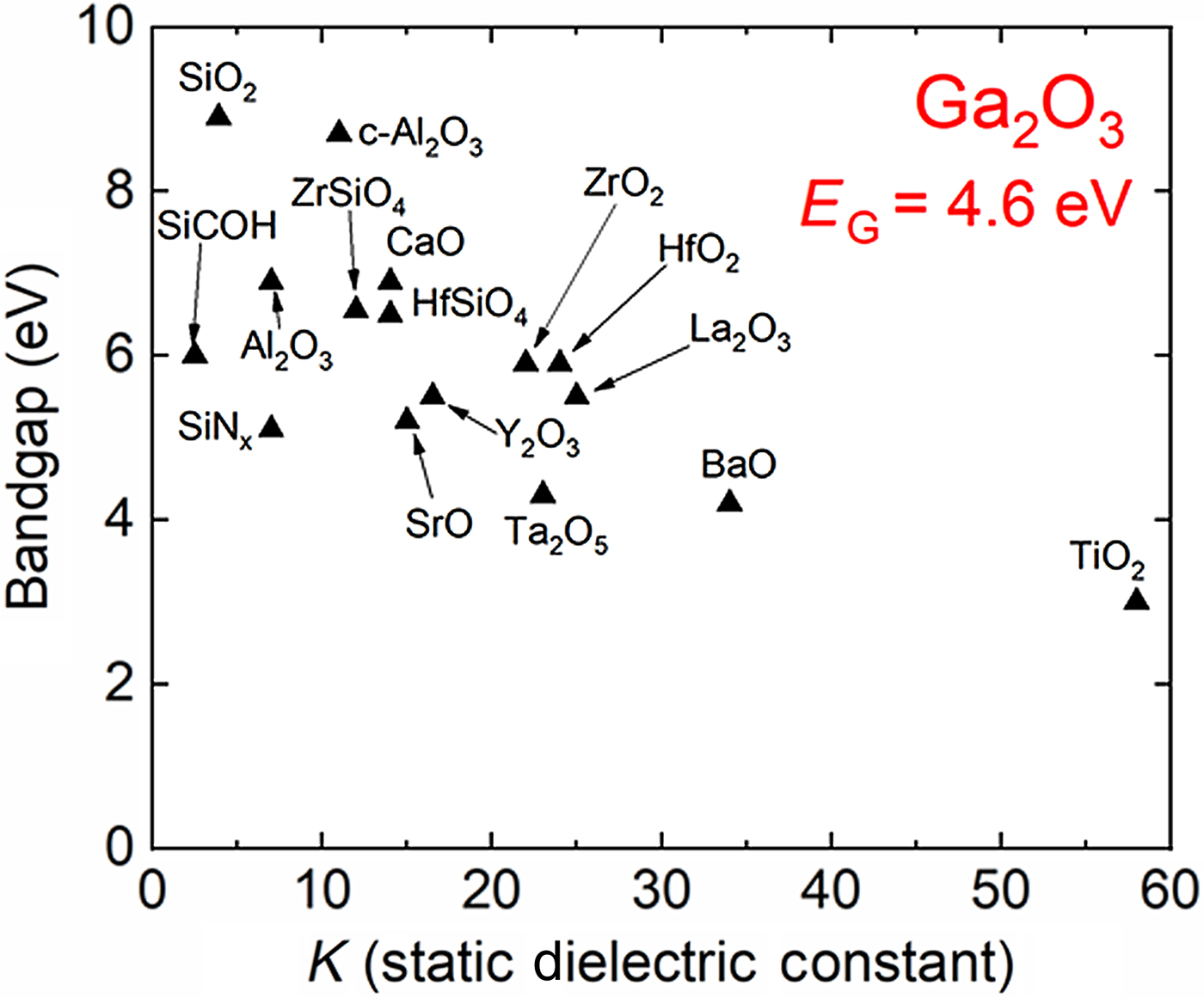 Device processing and junction formation needs for ultra-high power ...