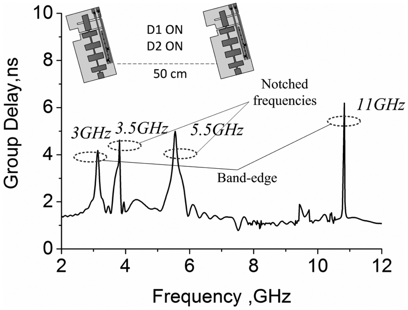 design-of-reconfigurable-filtering-ultra-wideband-antenna-with