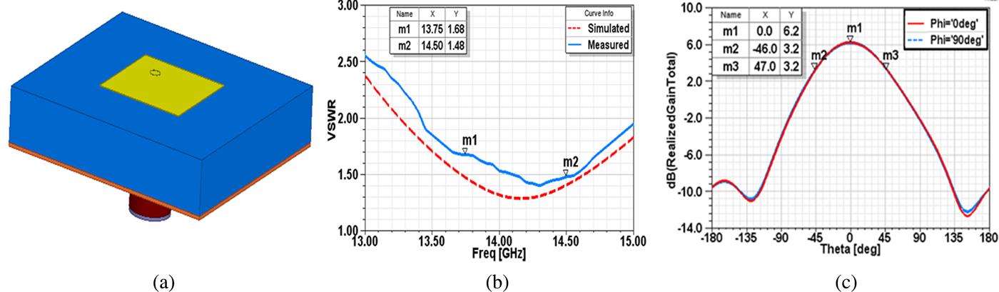 Wide Scanned Electronically Steered Conformal Active Phased Array ...