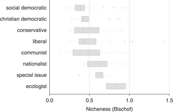 What Makes Parties Adapt To Voter Preferences? The Role Of Party ...