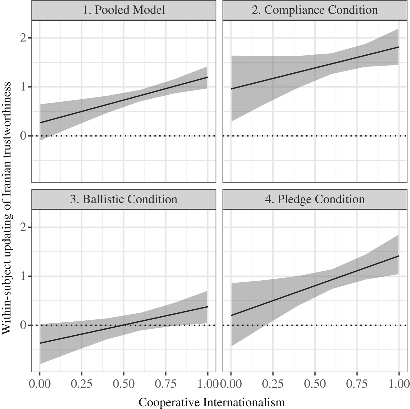 The Price Of Peace Motivated Reasoning And Costly Signaling In International Relations International Organization Cambridge Core