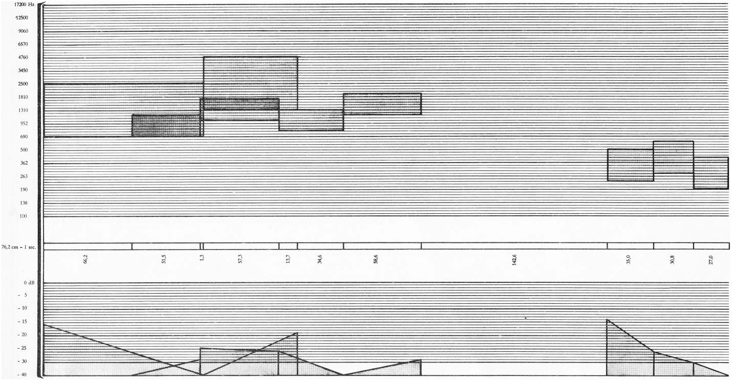 Interpretation and Performance Practice in Realizing Stockhausen's