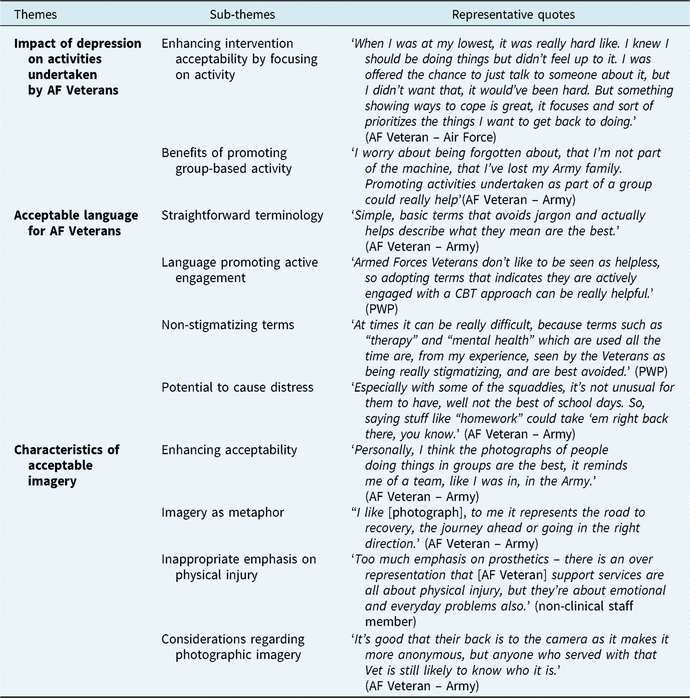 Adapting CBT to treat depression in Armed Forces Veterans: qualitative ...