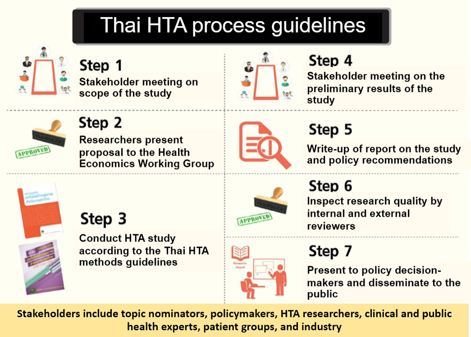 Health Technology Assessment In Thailand Institutionalization And health-technology-assessment-in-thailand-institutionalization-and