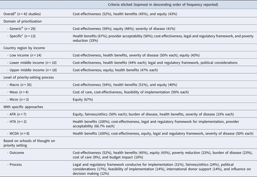 Considerations On Cost Disease