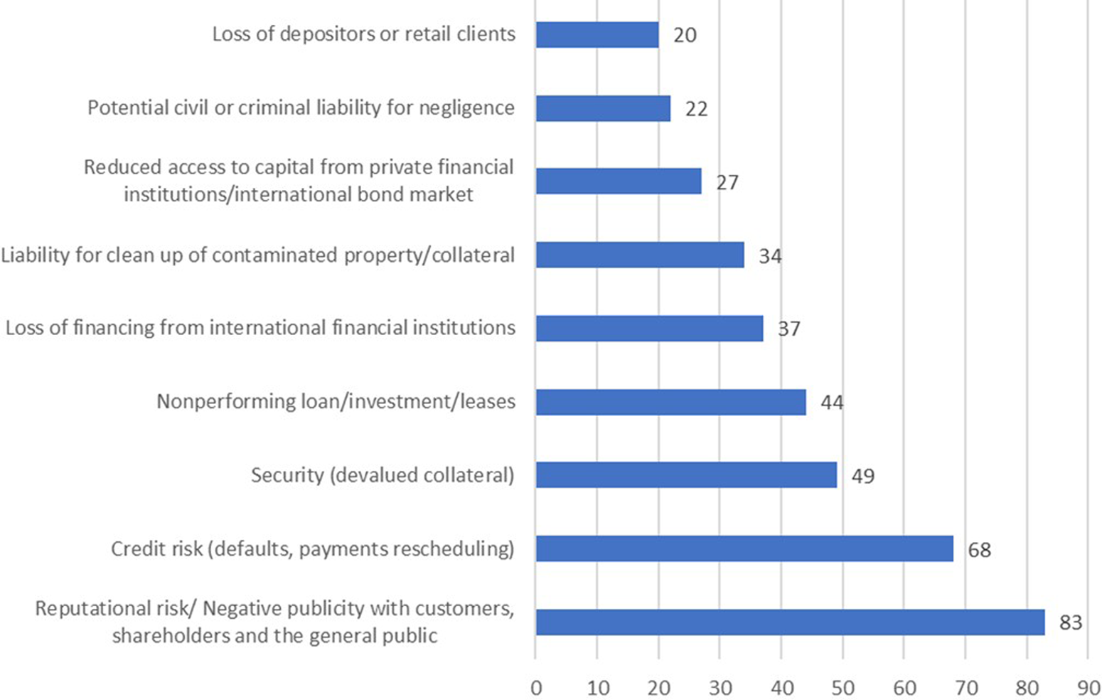 Evaluating Standards for Private-Sector Financial Institutions and the ...