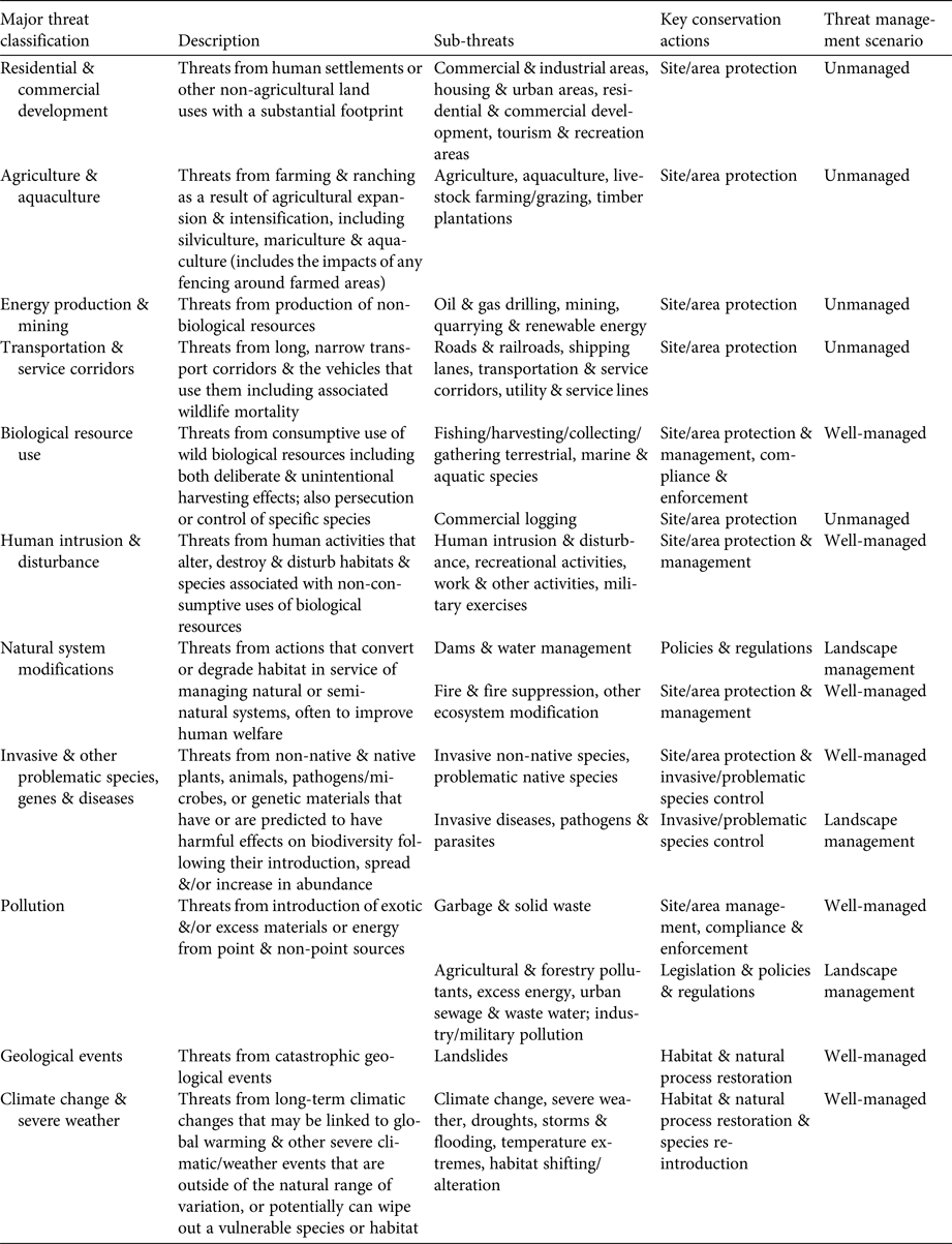 Estimating the benefit of well-managed protected areas for threatened ...