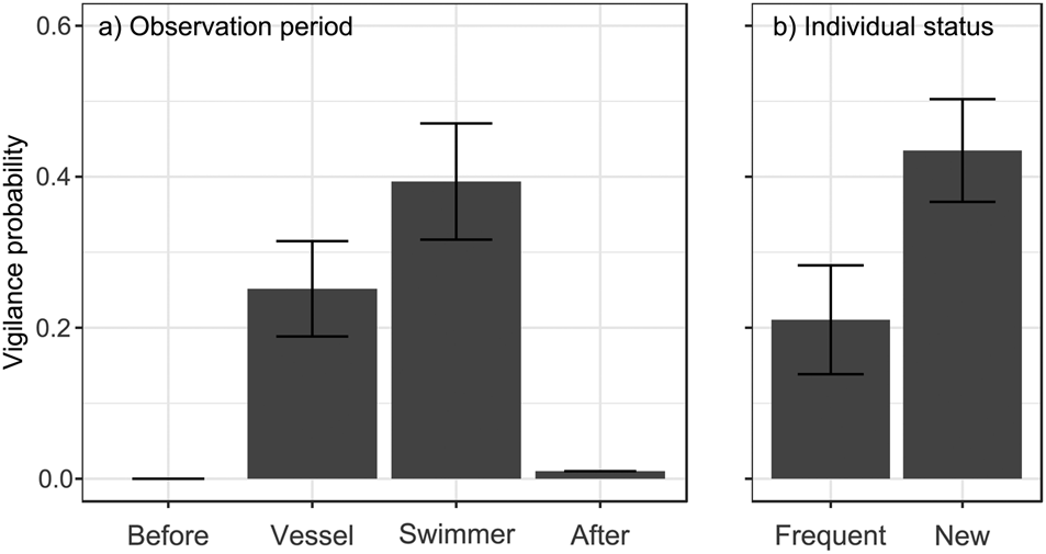 Misguided ecotourism may lead to changes in whale shark behavior, Science