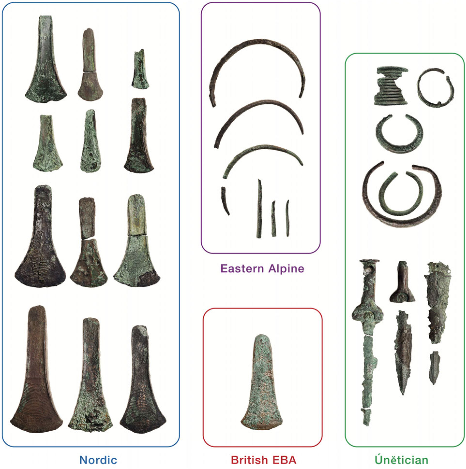 Bronze Age Beginnings – A Scalar View From The Global Outskirts ...