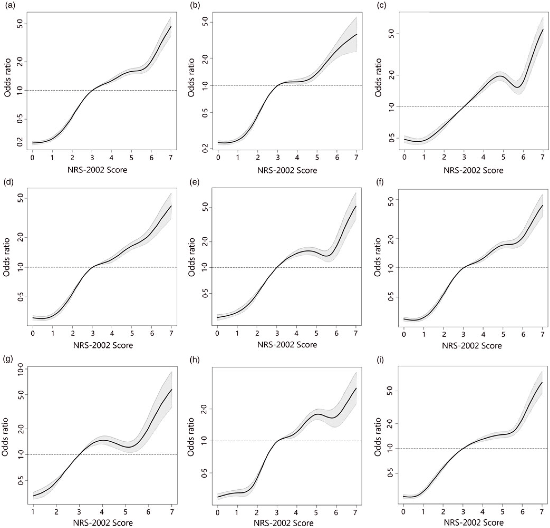 Malnutrition Screening And Acute Kidney Injury In Hospitalised Patients ...