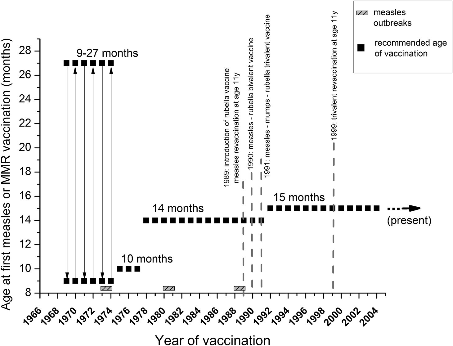 Application Of A Fast And Cost Effective Three In One Mmr Elisa As A Tool For Surveying Anti Mmr Humoral Immunity The Hungarian Experience Epidemiology Infection Cambridge Core