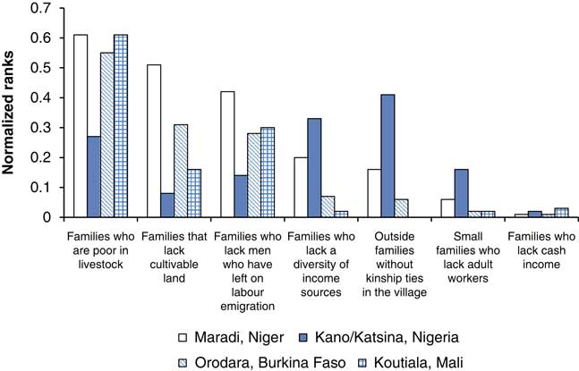 Review Role Of Herbivores In Sustainable Agriculture In Sub Saharan Africa Animal Cambridge Core