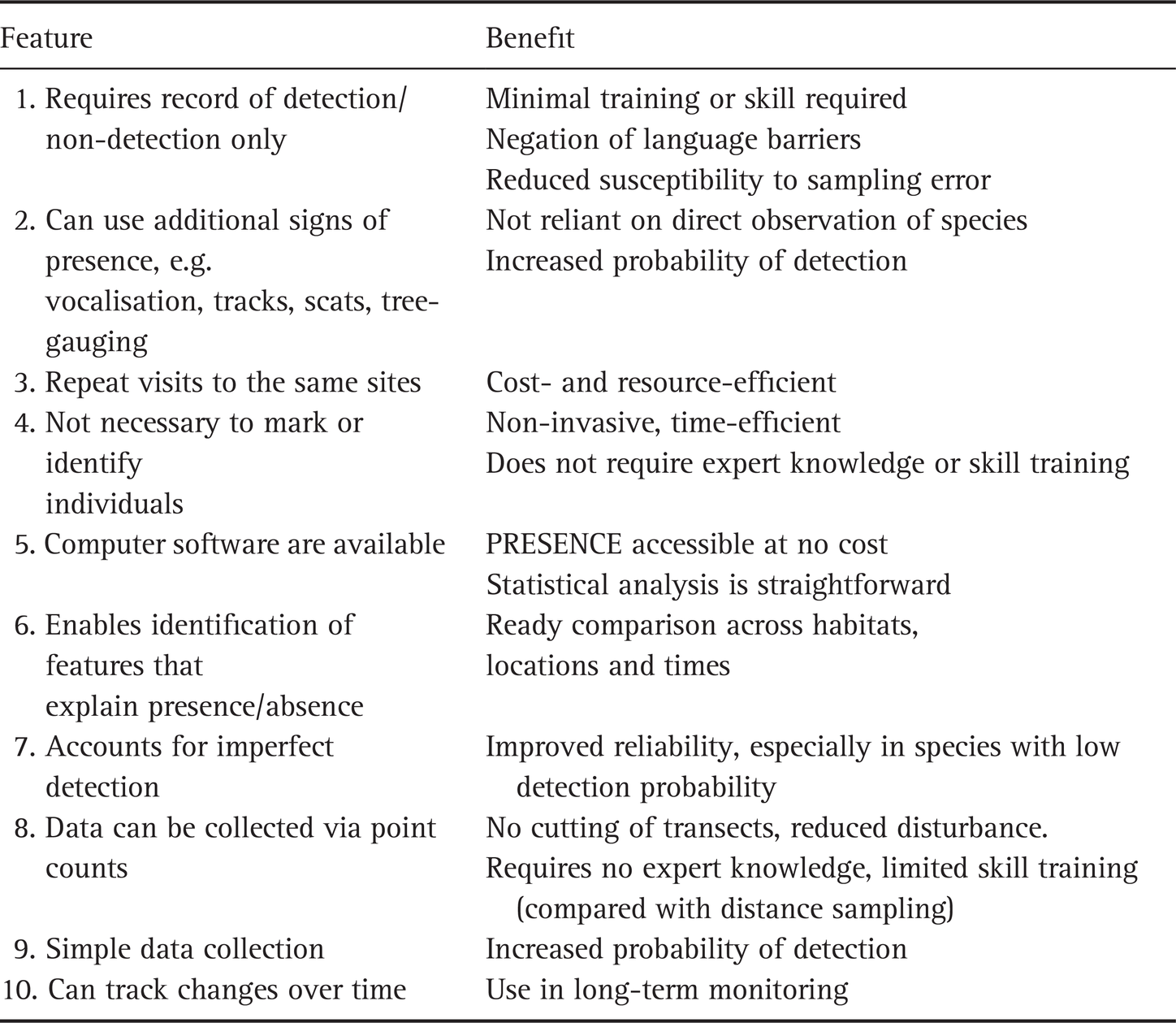 Research Trade And Conservation Part Iii Evolution Ecology And Conservation Of Lorises And Pottos