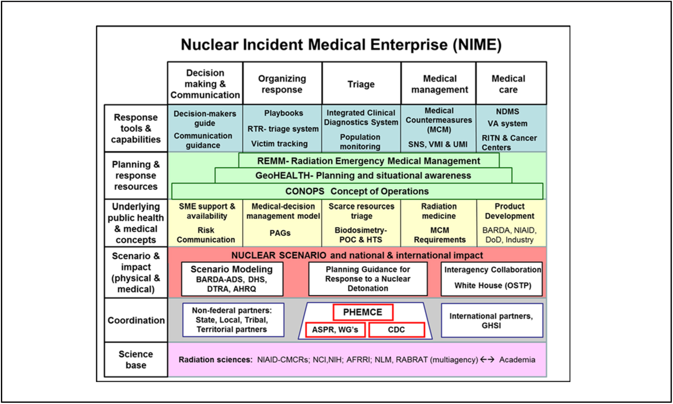 Chemical, Biological, Radiological, Nuclear, And Explosive (CBRNE ...