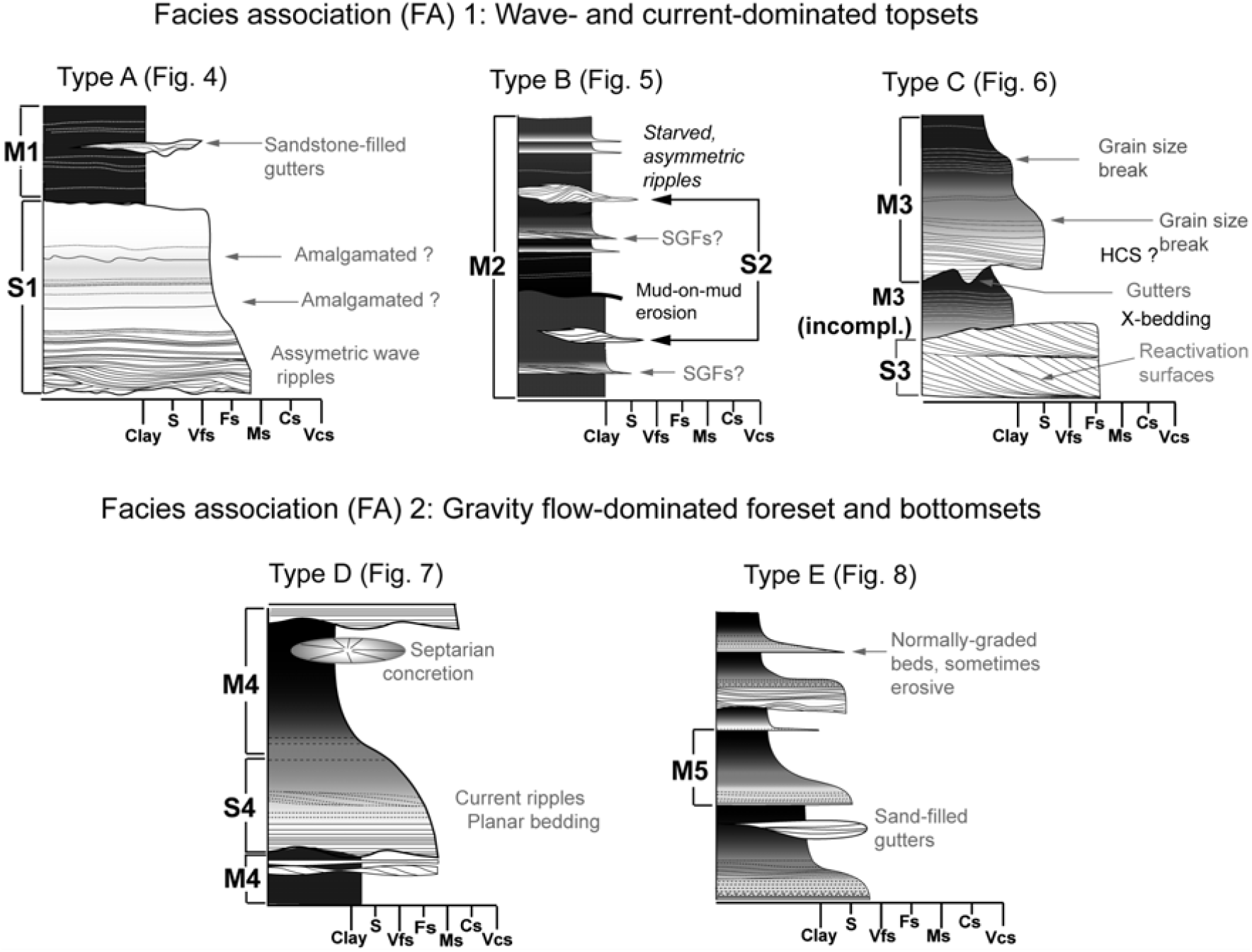 Mud deposition and diagenesis within an Early Palaeozoic clinothem