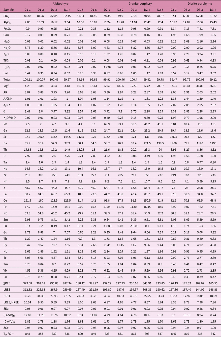 Along Comes A Spider 2019 Chords - Guitar Tabs - Dio