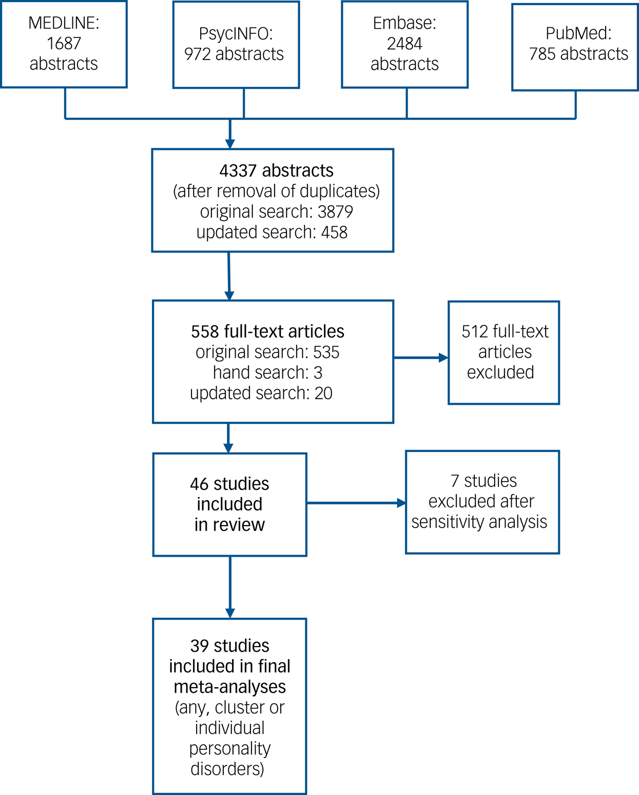 The Prevalence Of Personality Disorders In The Community: A Global ...