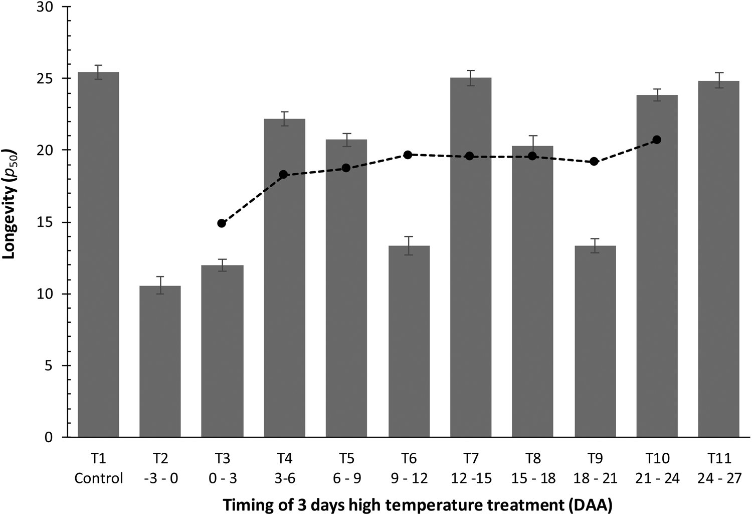 Seed Quality In Rice Is Most Sensitive To Drought And High Temperature In Early Seed Development Seed Science Research Cambridge Core