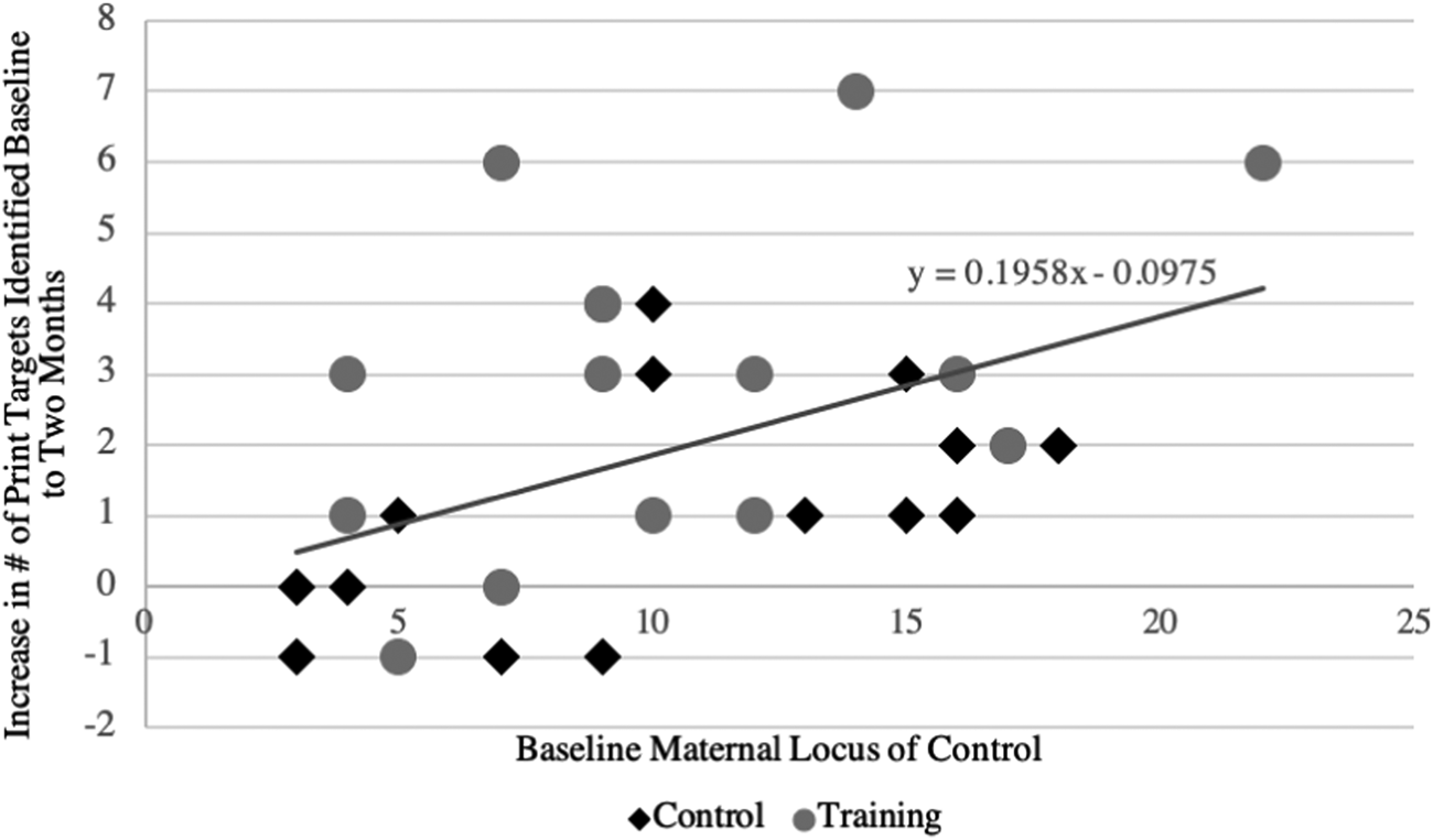 The Role Of Maternal Psychosocial Perceptions In Parent Training Programs A Preliminary Randomized Controlled Trial Journal Of Child Language Cambridge Core