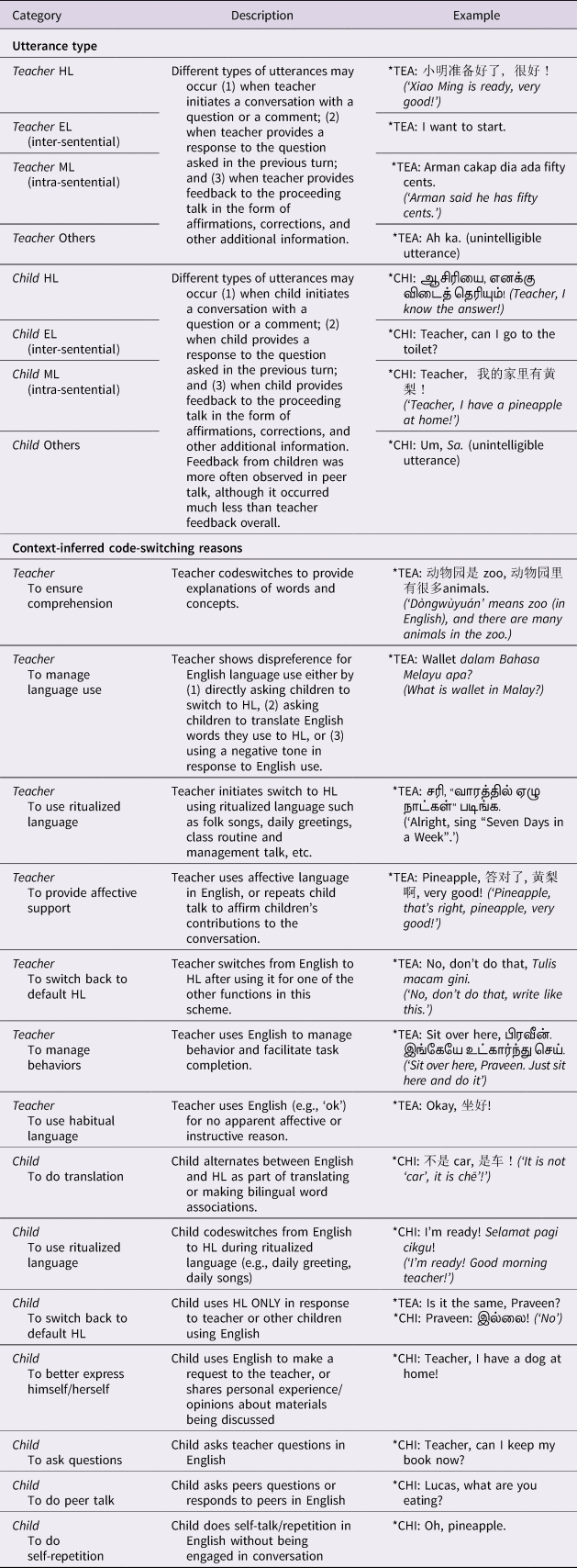 Teacher S Code Switching And Bilingual Children S Heritage Language Learning And Cognitive Switching Flexibility Journal Of Child Language Cambridge Core