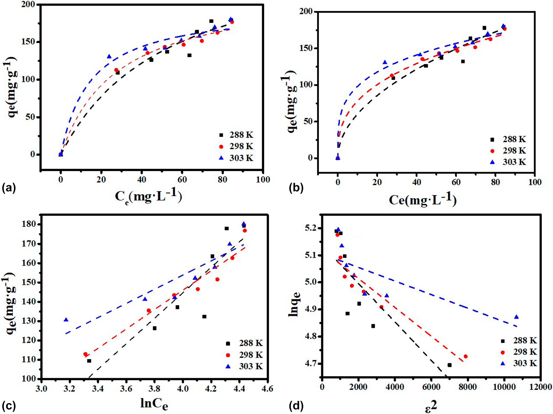 Single-crystal ZrCo nanoparticle for advanced hydrogen and H-isotope  storage