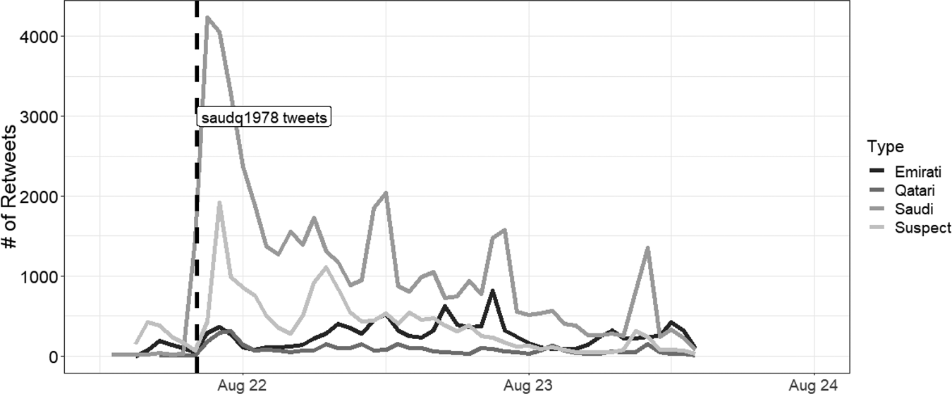 Visualizing Seven Years Of Twitter's Evolution: 2012-2018
