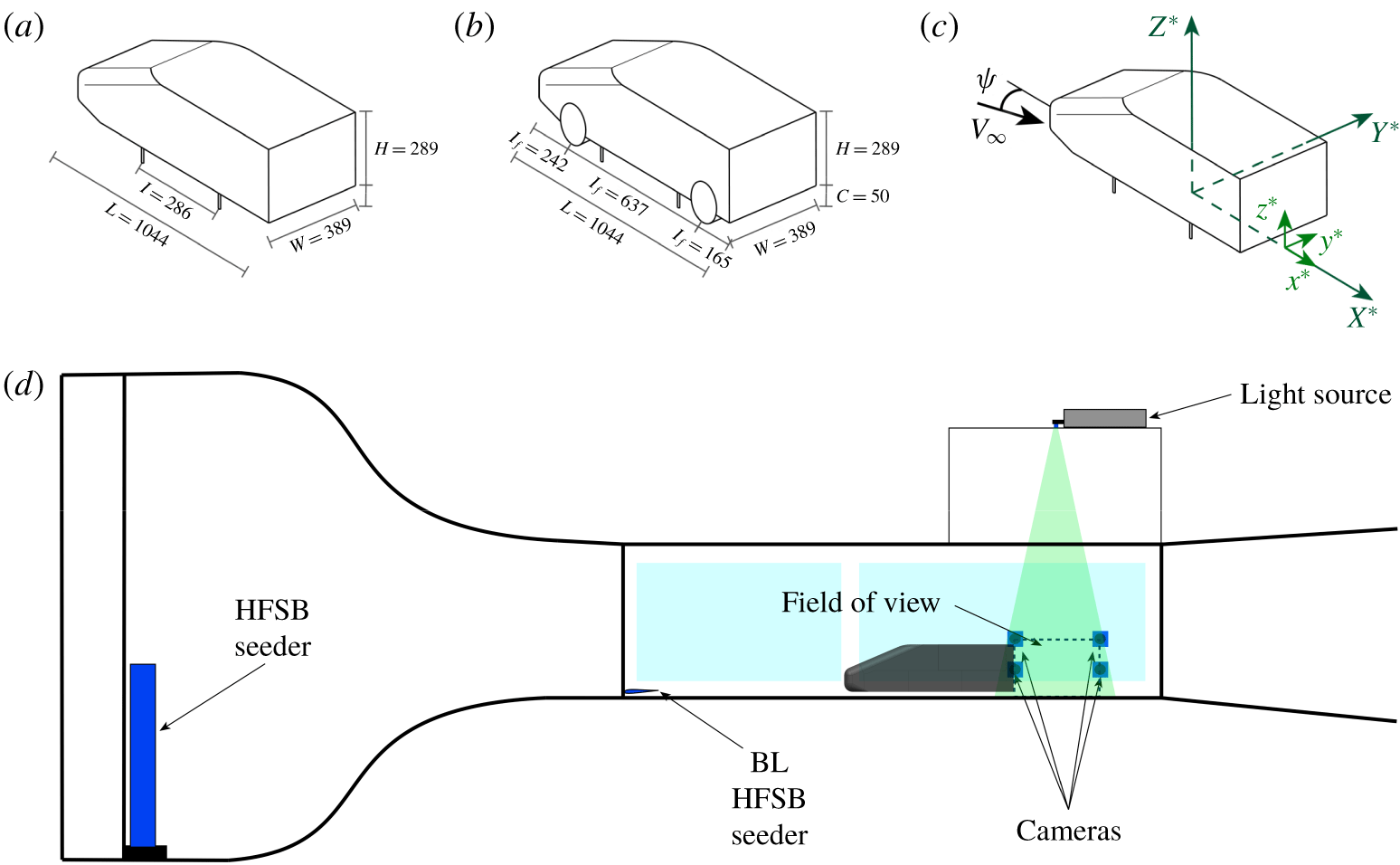 Salient three-dimensional features of the turbulent wake of a ...