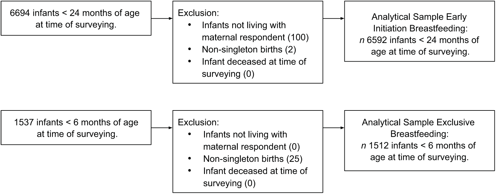 Determinants Of Early Breastfeeding Initiation And Exclusive Breastfeeding In Colombia Public Health Nutrition Cambridge Core