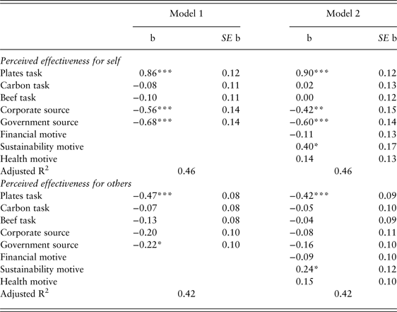 The Role Of Perceived Effectiveness On The Acceptability Of Choice ...