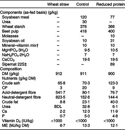 Modulation Of Growth Hormone Receptor Insulin Like Growth Factor 1 Axis By Dietary Protein In Young Ruminants British Journal Of Nutrition Cambridge Core