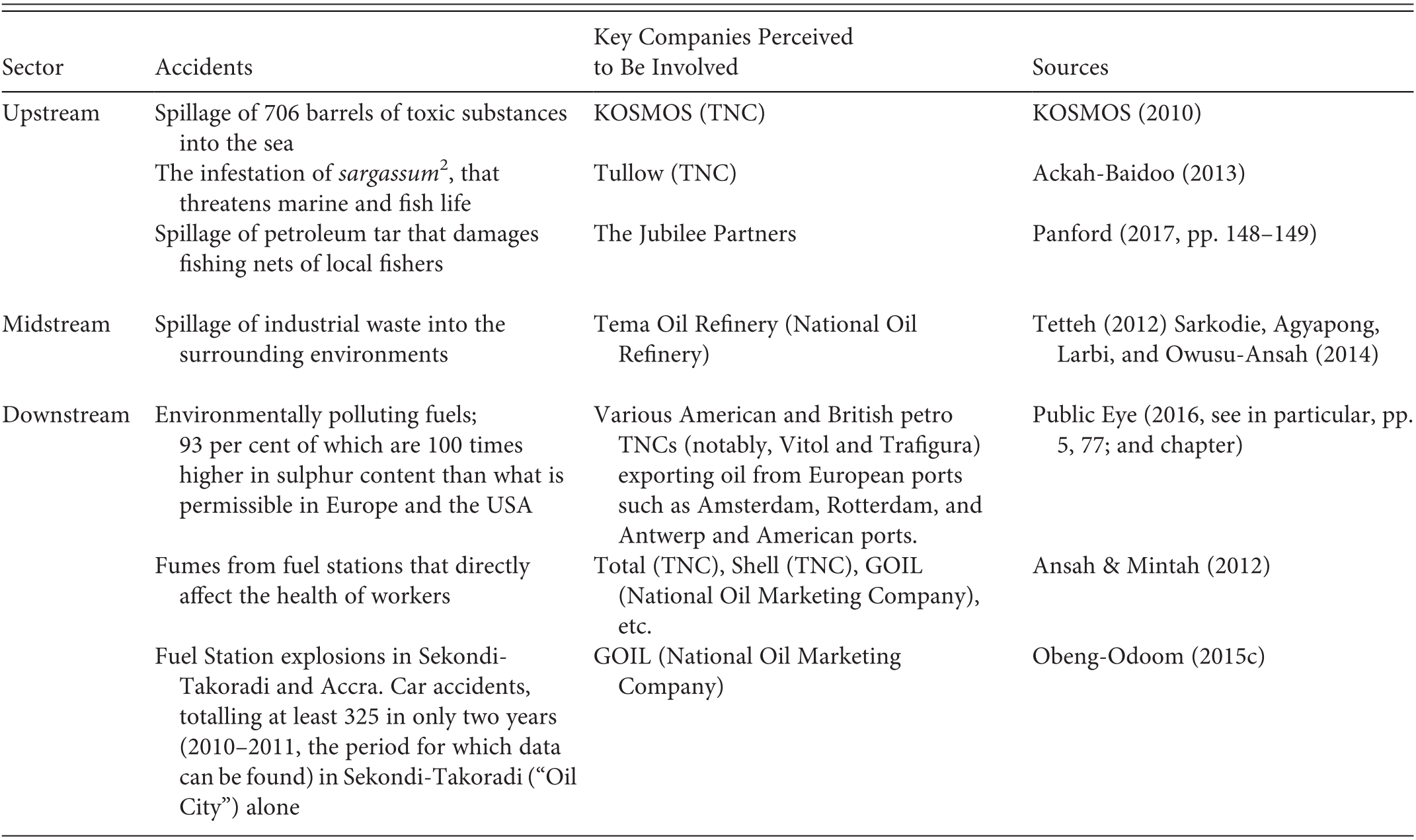 Problematic Explanations And Solutions Part Ii Property Institutions And Social Stratification In Africa