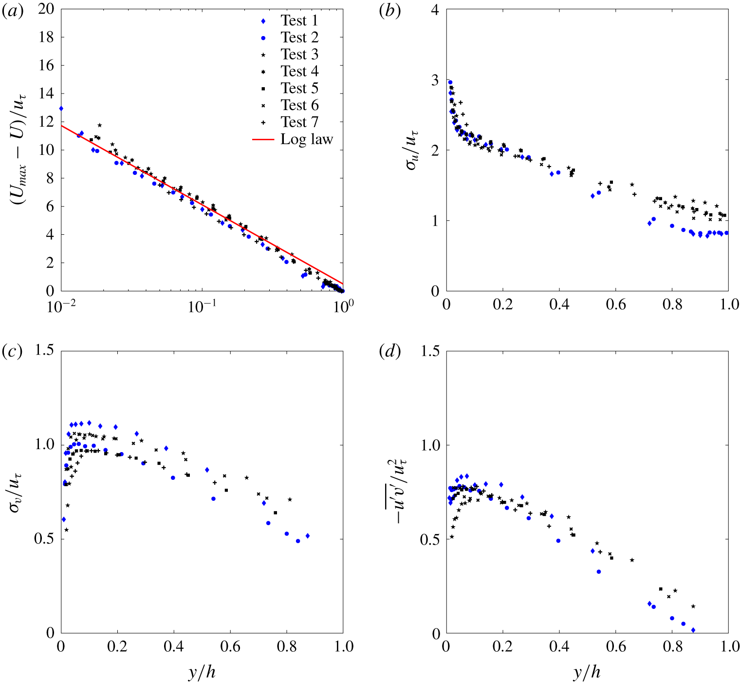 On the scaling of large-scale structures in smooth-bed turbulent open ...