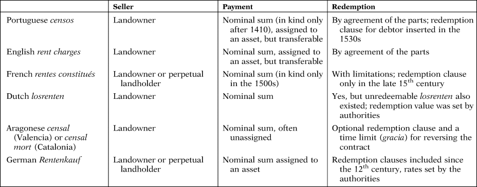 Capital In A Frontier Economy Portugal 1230 1500 Revista De Historia Economica Journal Of Iberian And Latin American Economic History Cambridge Core