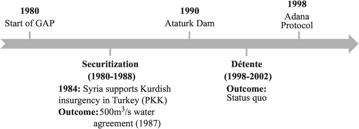 the context i the origins of the syrian conflict