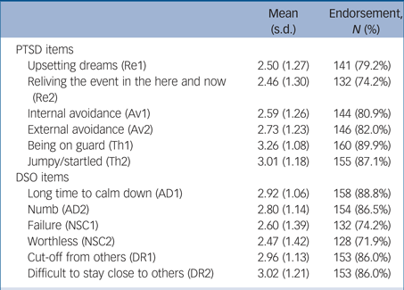 Minimization of Childhood Maltreatment Is Common and Consequential Results  from a Large Multinational Sample Using the Childhood Trauma Questionnaire  - Page 14 - UNT Digital Library