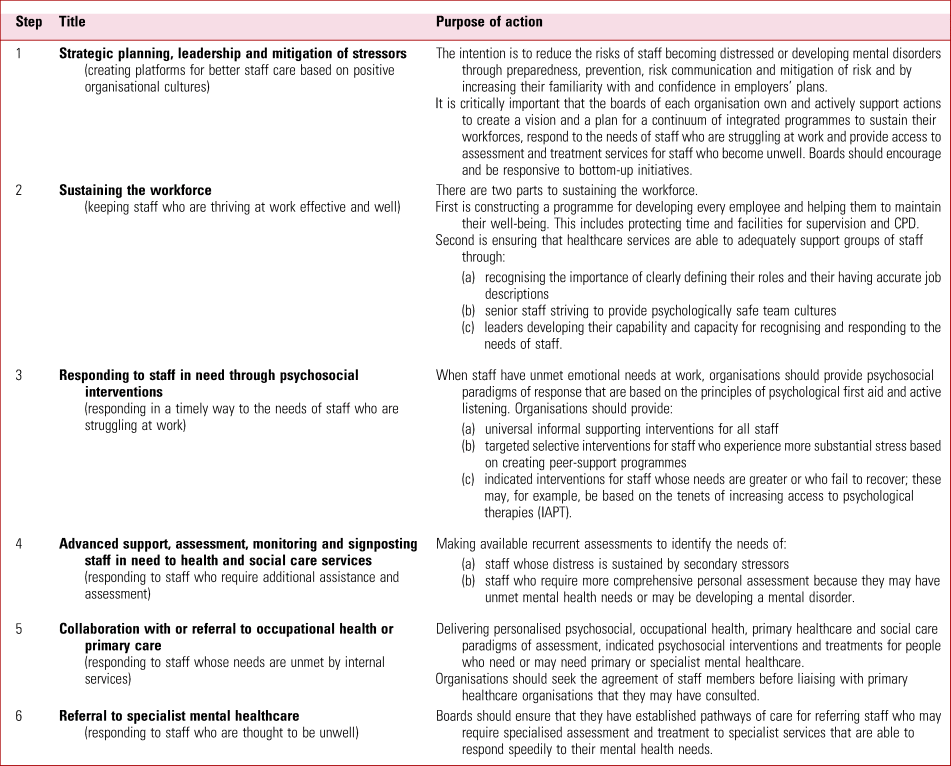 Caring for healthcare practitioners | BJPsych Advances | Cambridge Core