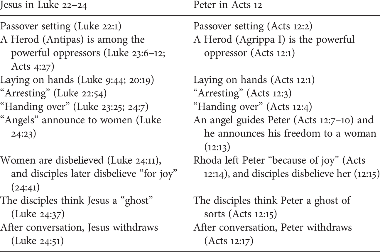 Commentary Iii Acts Commentary Iii Acts
